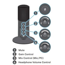 Sennheiser Profile USB Microphone with Desktop Stand